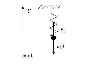 Период пружинного маятника, пример 1