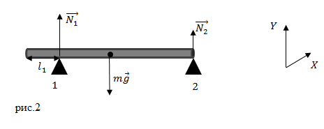 Условие равновесия тела, пример 1
