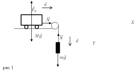 Динамика прямолинейного движения связанных тел, пример 1