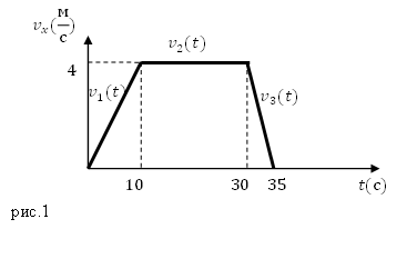 Формула второго закона Ньютона, пример 1