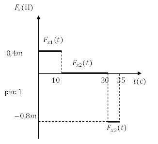 Формула второго закона Ньютона, пример 2