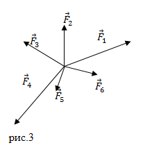 Формула равнодействующей силы, рисунок 1