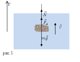 Формула равнодействующей силы, пример 3