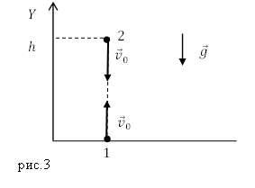 Формула скорости свободного падения, рисунок 1