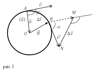 Формула центростремительного ускорения, рисунок 1