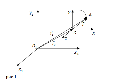 Классический закон сложения скорости и ускорения материальной точки, рисунок 1