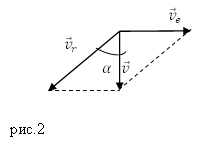 Классический закон сложения скорости и ускорения материальной точки, пример 1