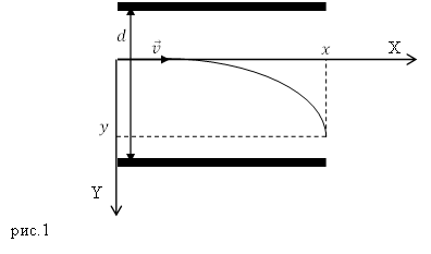 Единица измерения напряжения, пример 1