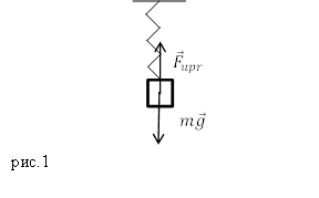 Единица измерения частоты, пример 1