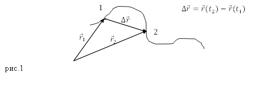Траектория, рисунок 1