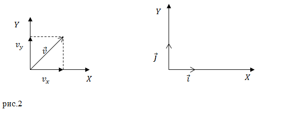 Линейная скорость, пример 1