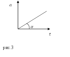 Линейная скорость, рисунок 1