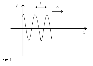 Механические волны, пример 2