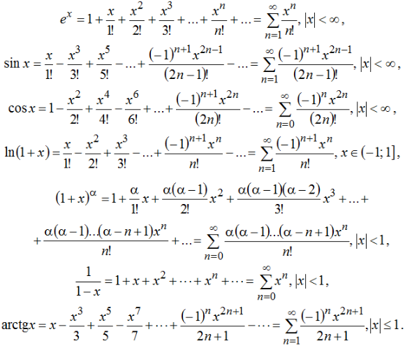 Таблица разложения элементарных функций в ряд Маклорена