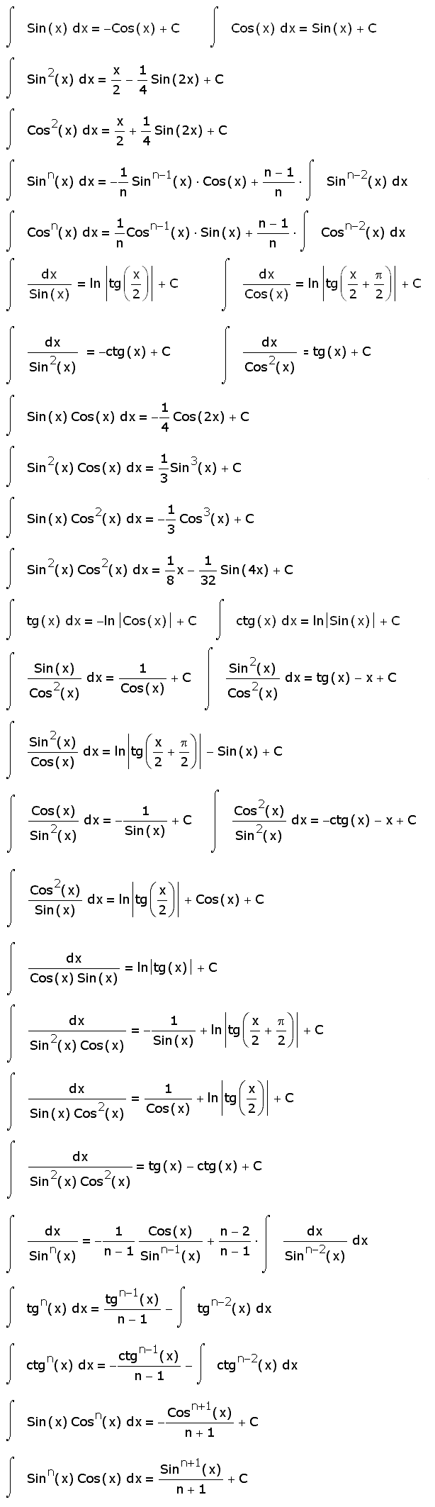 Интегралы от тригонометрических функций, интеграл, таблица интегралов