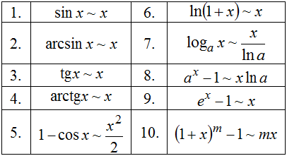 Таблица эквивалентных бесконечно малых функций