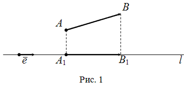 Проекция вектора, рисунок