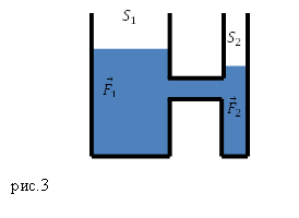 Сообщающиеся сосуды, рисунок 3