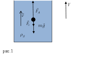 Условия плавания тел, пример 2