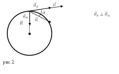 Центростремительное ускорение при движении по окружности, пример 2