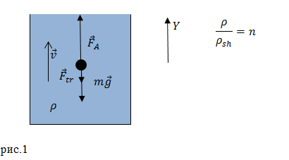 Гидростатика, пример 1