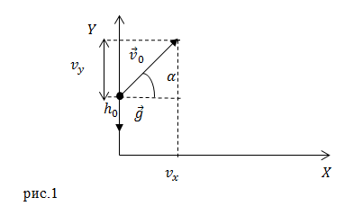 Движение тела, брошенного под углом к горизонту, рисунок 1