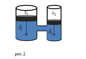 Закон сообщающихся сосудов, рисунок 2
