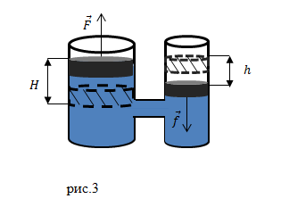 Закон сообщающихся сосудов, пример 1
