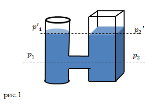 Примеры сообщающихся сосудов, рисунок 1