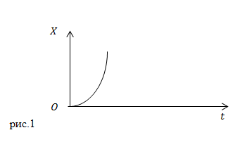 Прямолинейное равноускоренное движение, пример 2