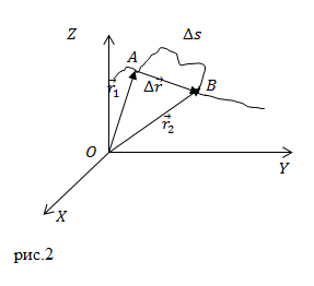 Вектор дельта r это