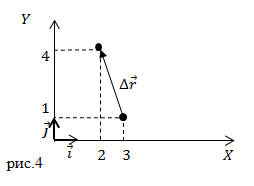 Вектор дельта r это