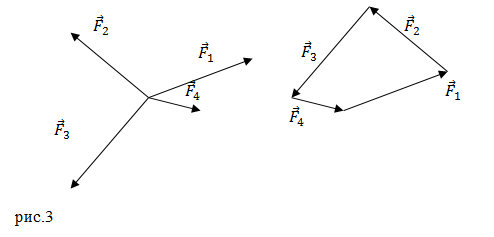 Равнодействующая сил, пример 2
