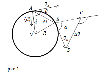 Равномерное движение по окружности, рисунок 1