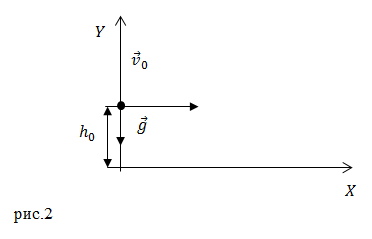 тело брошенное под углом к горизонту, пример 1