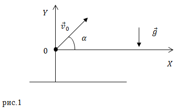 Траектория движения в физике, рисунок 1