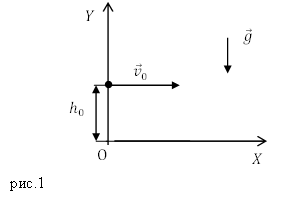 Движение тела брошенного горизонтально, рисунок 1