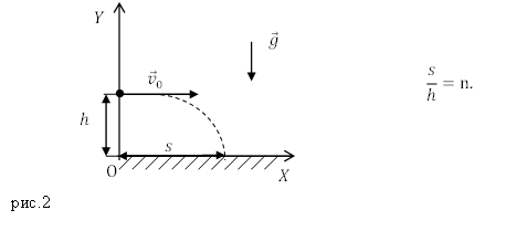 Движение тела брошенного горизонтально, пример 1