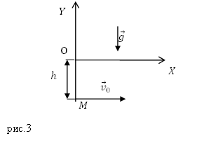 Движение тела брошенного горизонтально, пример 2
