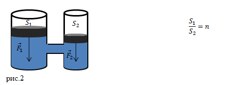 Закон Паскаля, пример 2