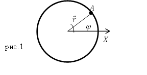 Линейная скорость через угловую, рисунок 1