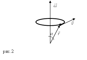 Линейная скорость через угловую, рисунок 2