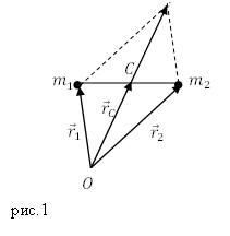 Определение центра масс, рисунок 1