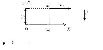 Тело брошенное горизонтально, пример 1