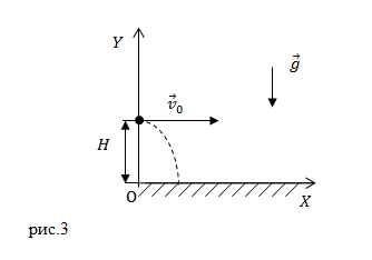 Тело брошенное горизонтально, пример 2