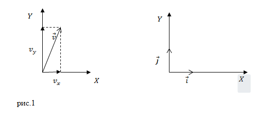 Формула линейной скорости, пример 1