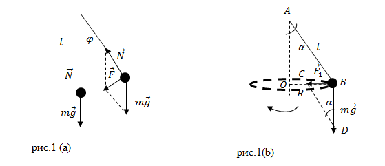 Формула периода колебаний математического маятника, рисунок 1