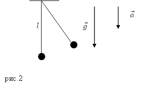 Формула периода колебаний математического маятника, пример 1