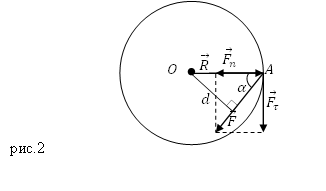 Формула плеча силы, рисунок 2