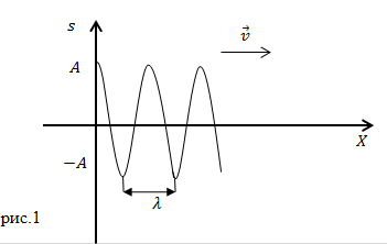 Формула силы Архимеда, рисунок 1